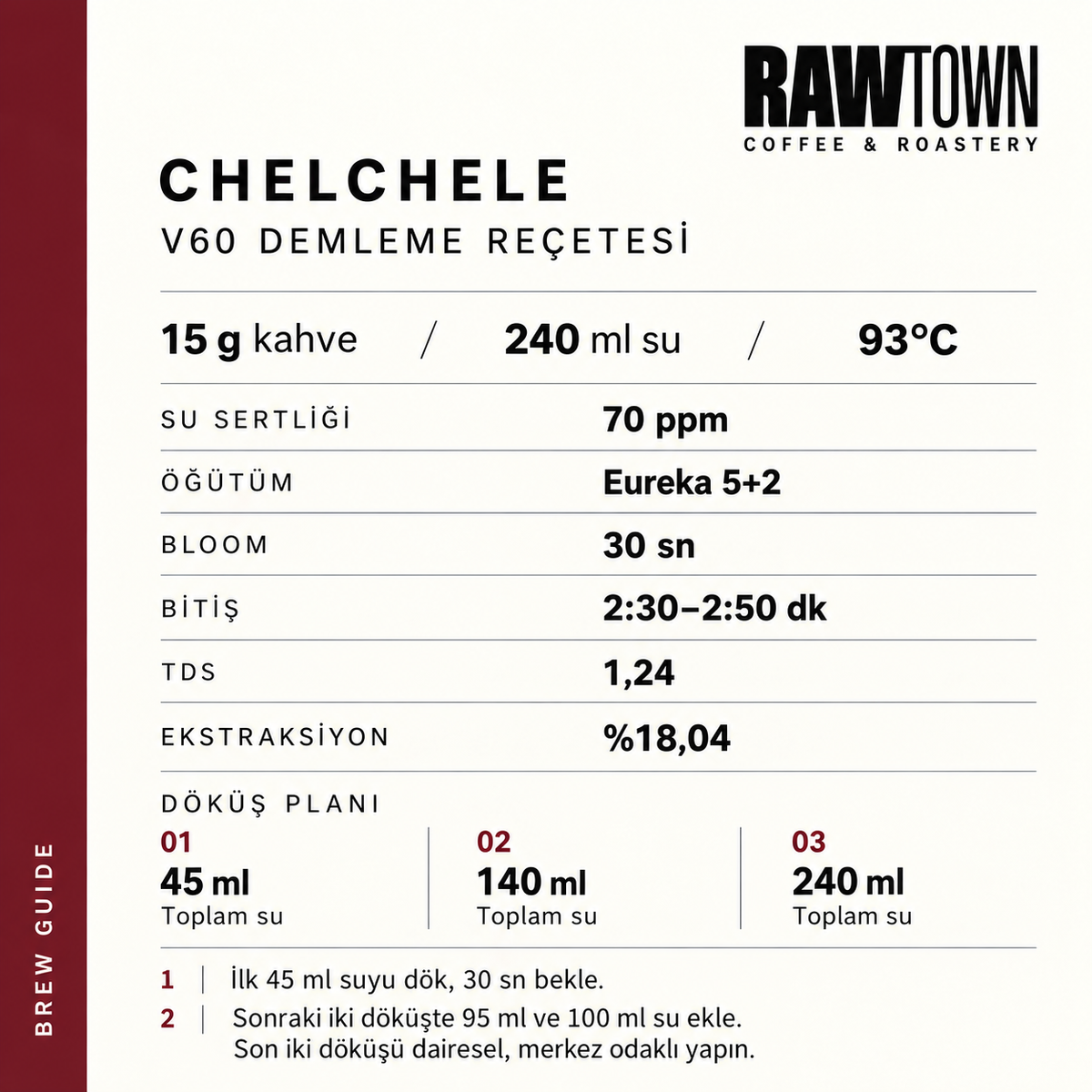 Chelchele - Yirgacheffe