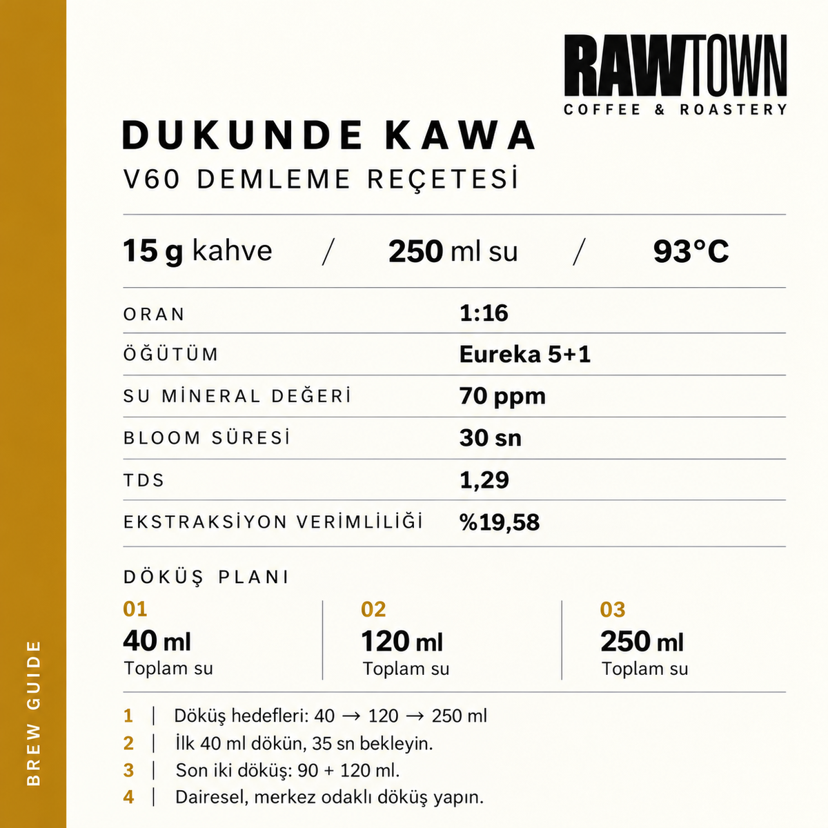 Dukunde Kawa
