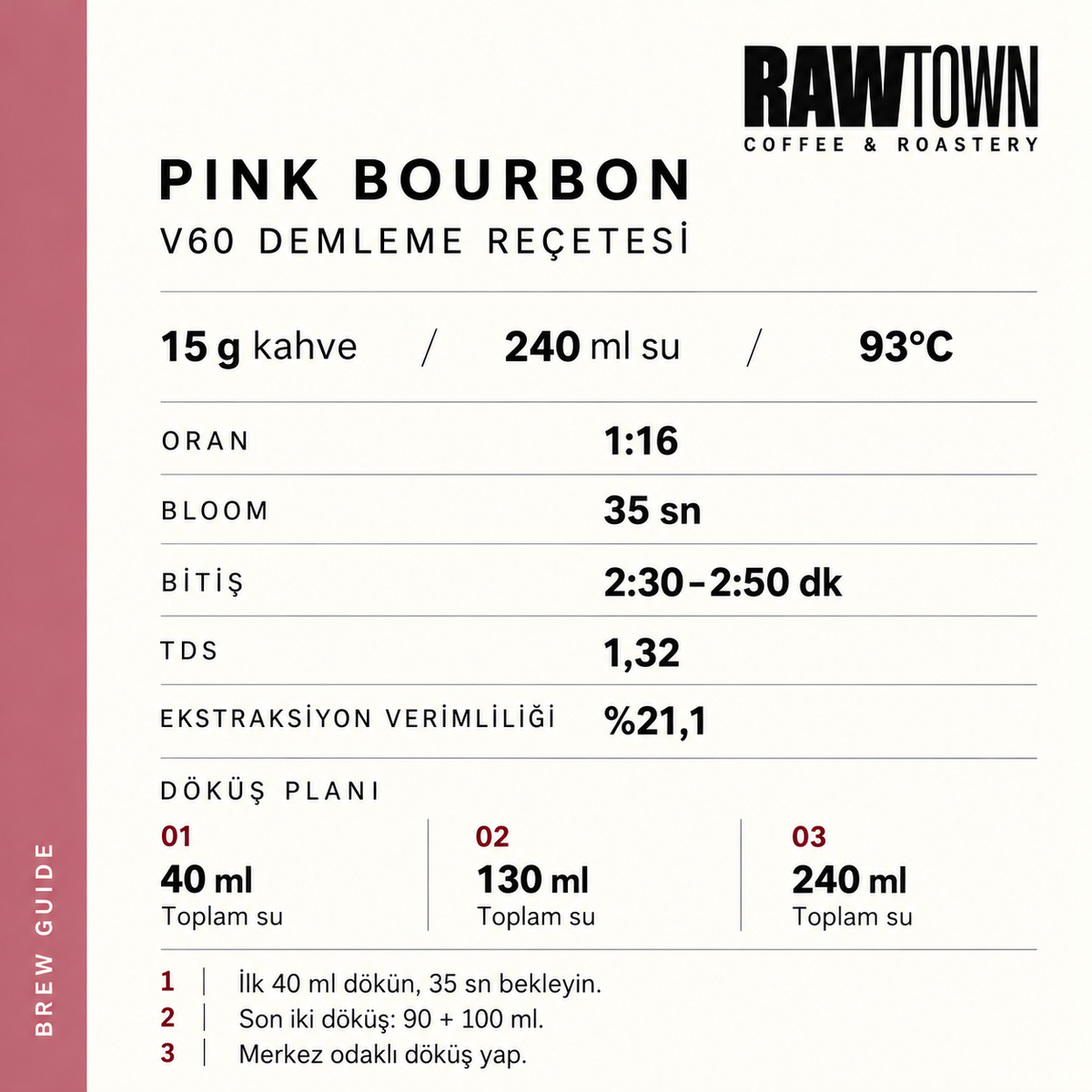 Eduardo Armero Pink Bourbon Natural Anaerobic Colombia