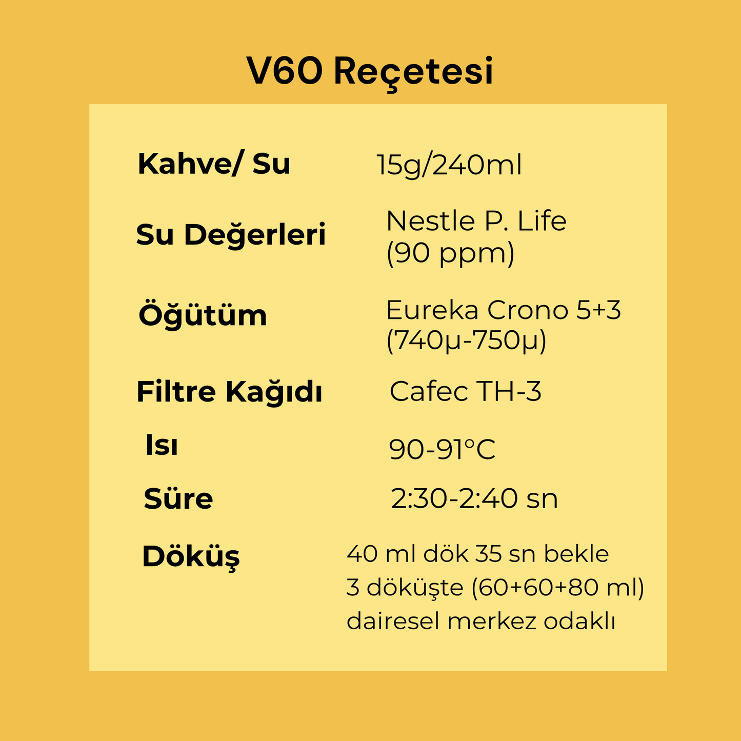 Buncho Honey Ethiopia