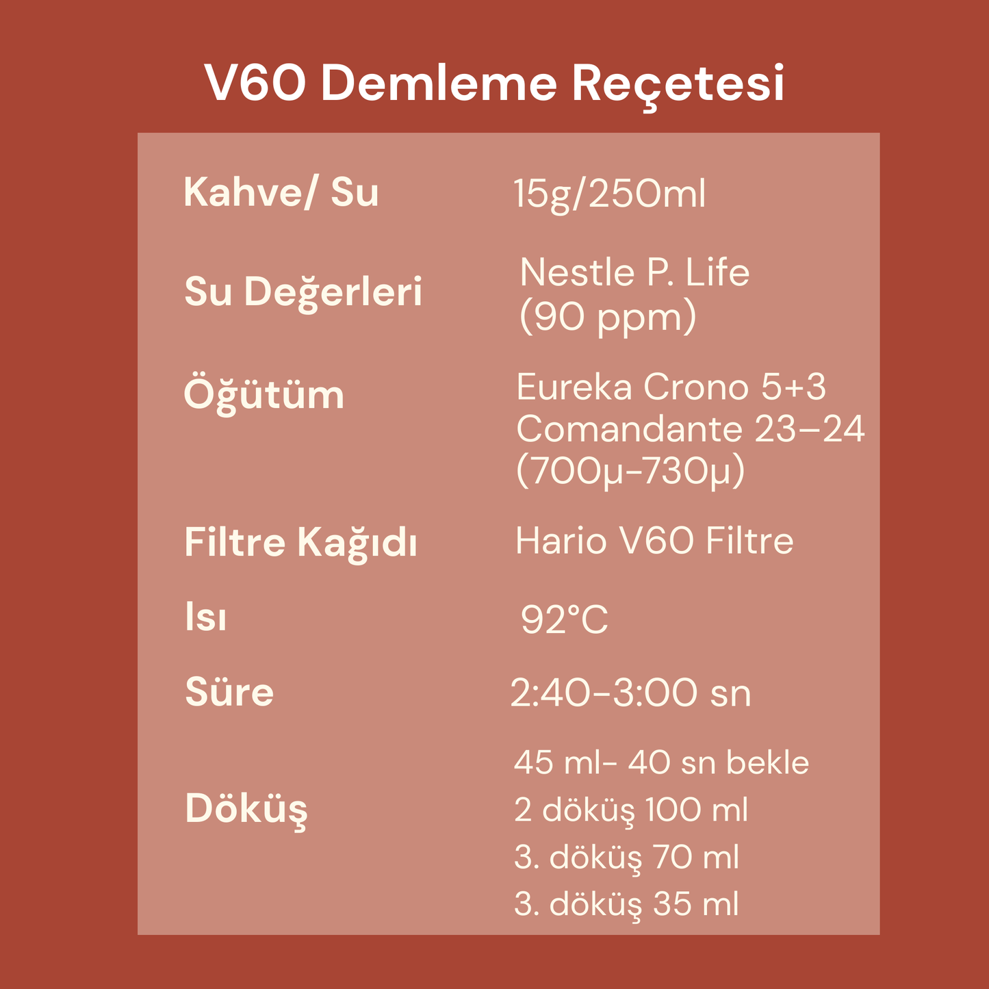 Red Bourbon - El Salvador - Natural Microlot