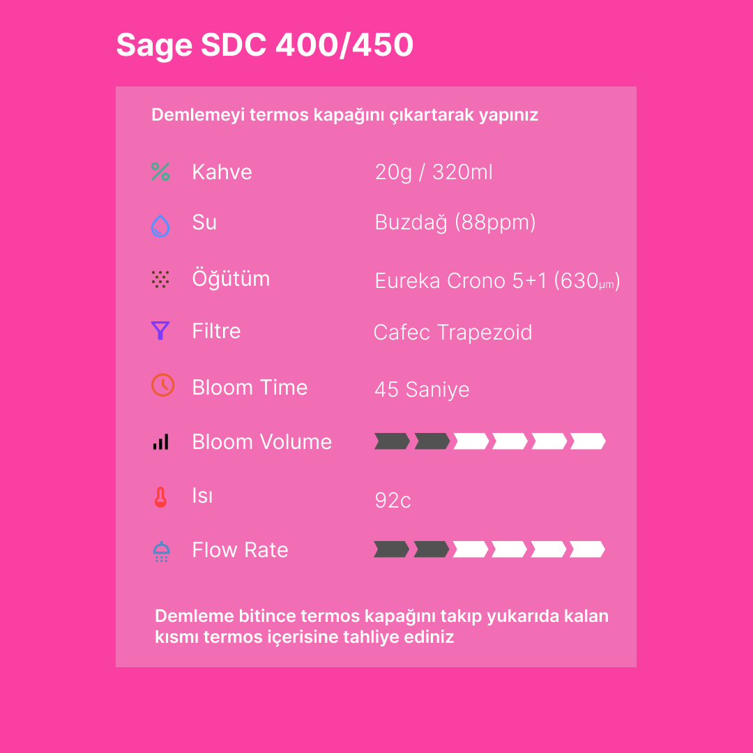 Kenean Dukamo COE 144h Anaerobic Ethiopia