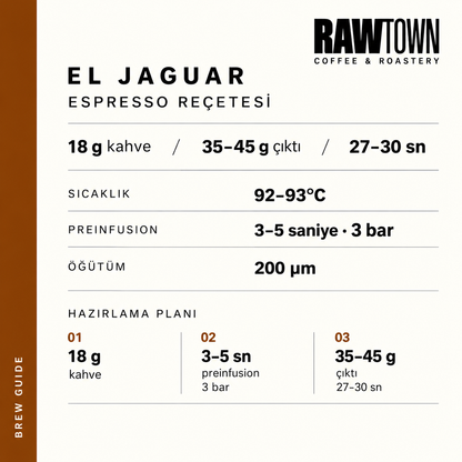El Jaguar Guatemala Espresso