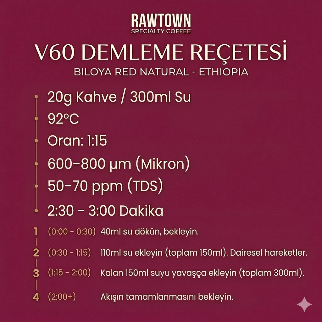 Biloya Red - Ethiopia - Natural