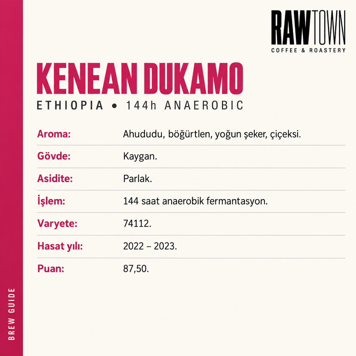Kenean Dukamo COE 144h Anaerobic Ethiopia