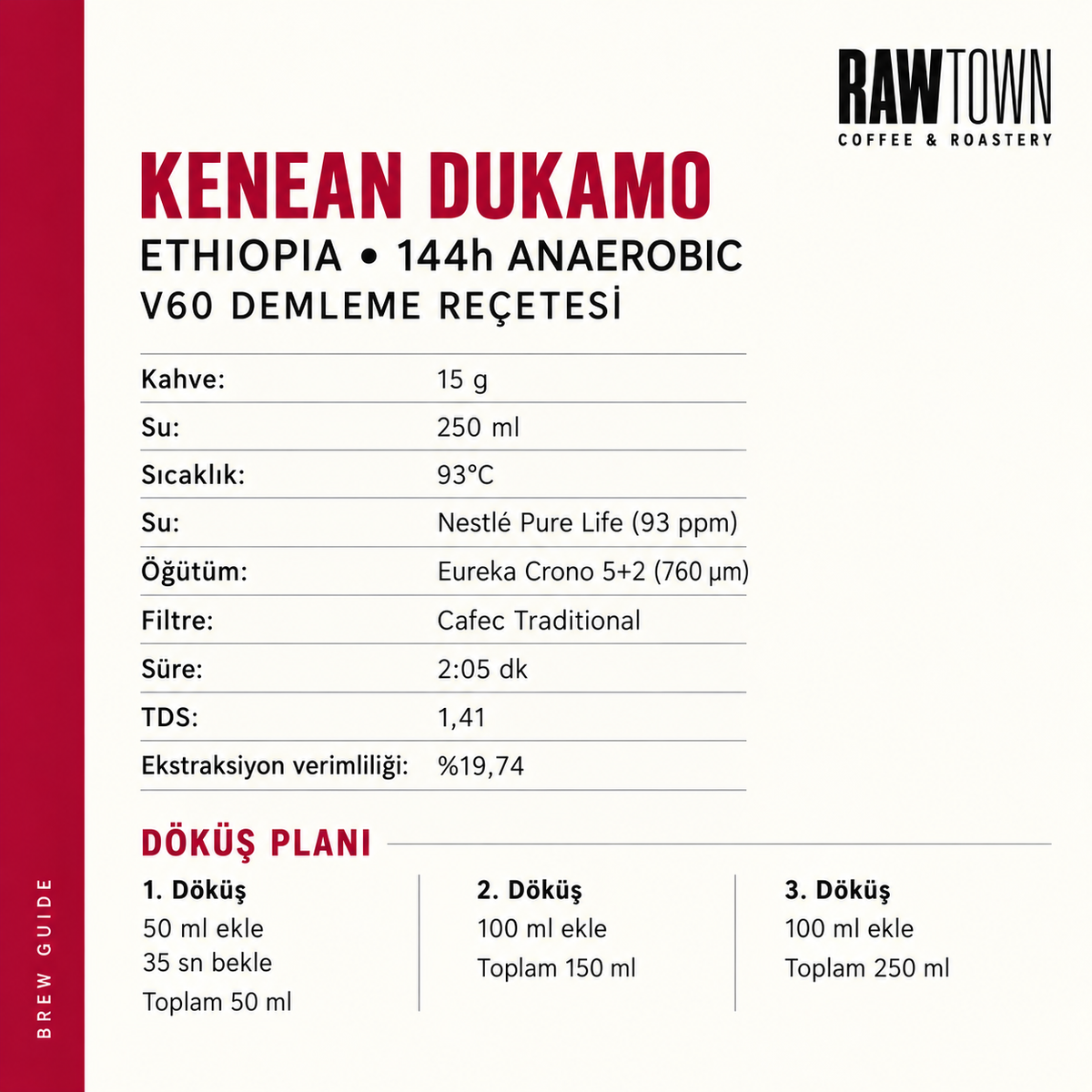 Kenean Dukamo COE 144h Anaerobic Ethiopia