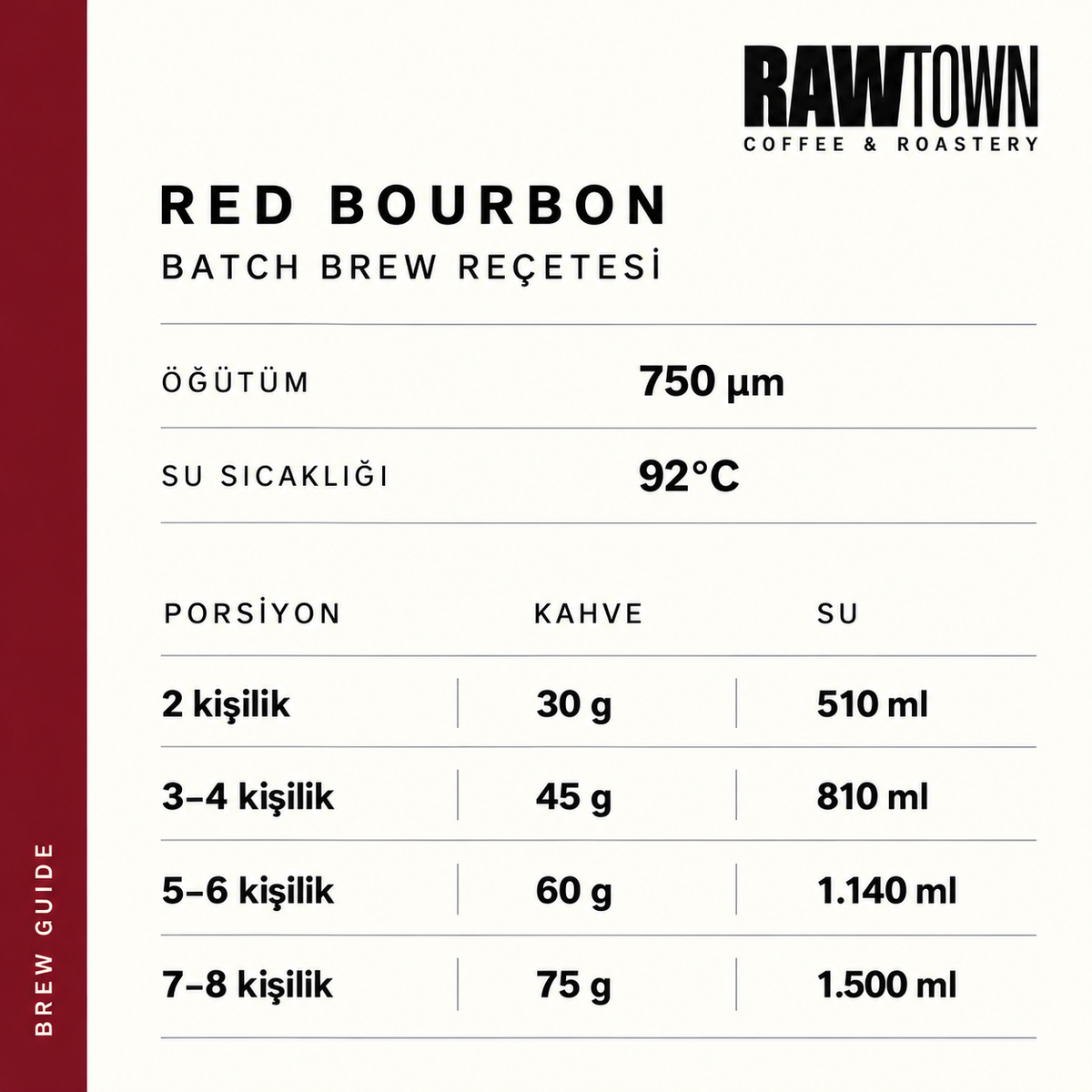Red Bourbon - El Salvador - Natural Microlot