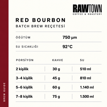 Red Bourbon - El Salvador - Natural Microlot