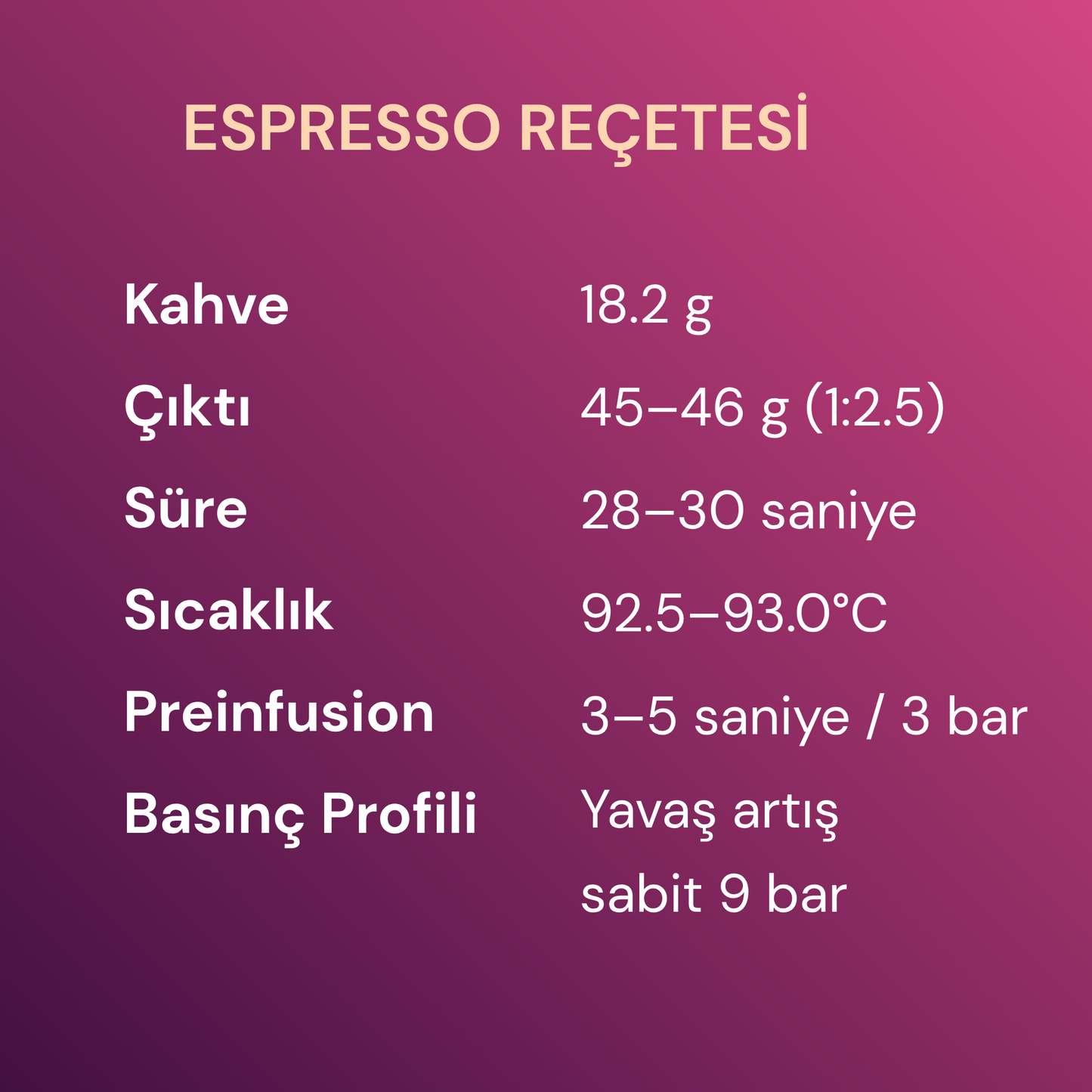 Refisa Natural Ethiopia - Nitelikli Espresso